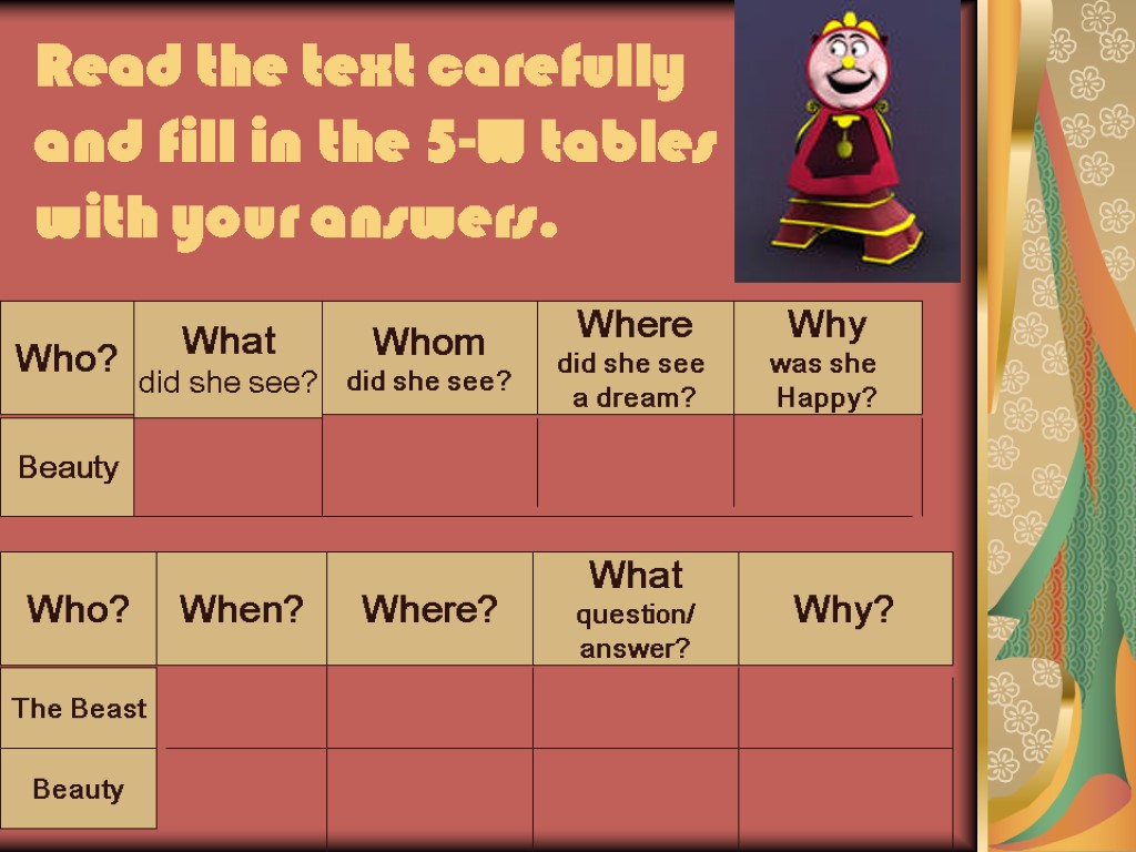 Read the text carefully and fill in the 5-W tables with your answers. Who?